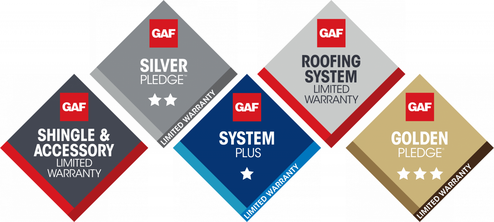Roof Life Company of Northern California, Inc. Images